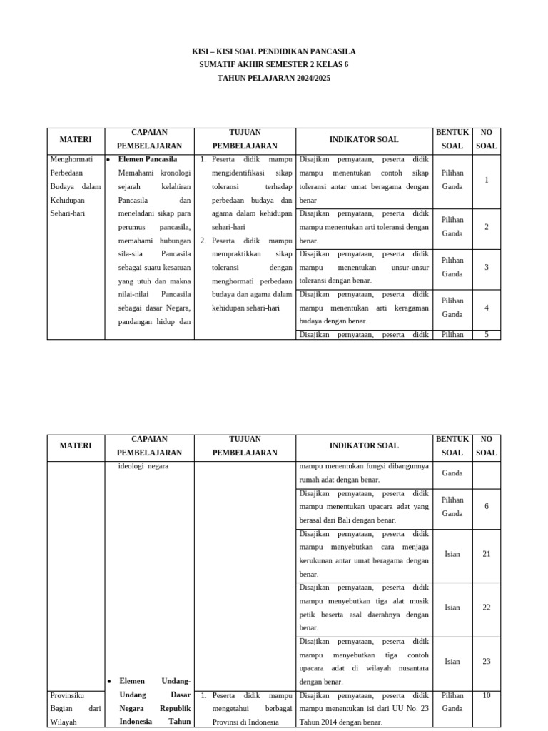 Kisi-Kisi Soal PPKn Kelas 6 Semester 2 PDF