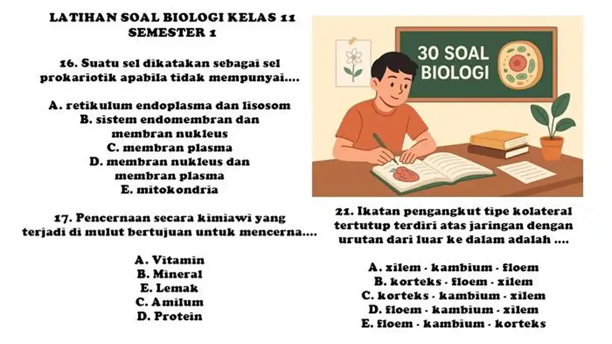 7 Lembar Bank Soal Materi Biologi Kelas XI Semester 1 Beserta Jawaban yang Wajib Dicetak