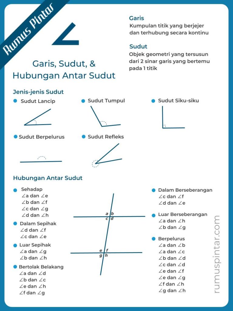 7 Rahasia Bank Soal MTK SMP Kelas 1 Garis dan Sudut yang Jarang Diketahui Guru