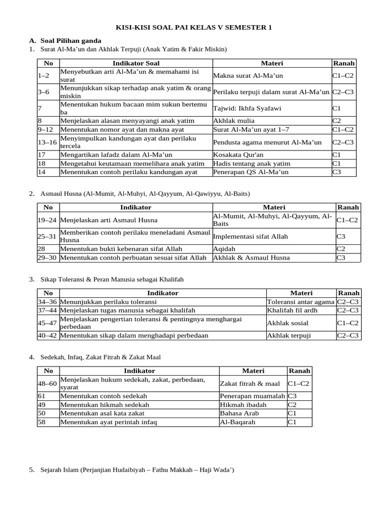 Akhirnya Tersedia! Download Kisi-Kisi Soal Kelas 5 Semester 1 yang Jarang Diketahui Guru