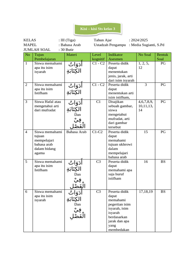 Kisi-Kisi Soal Bahasa Arab Kelas 3 PDF Kisi-Kisi Soal Bahasa Arab Kelas 3 PDF