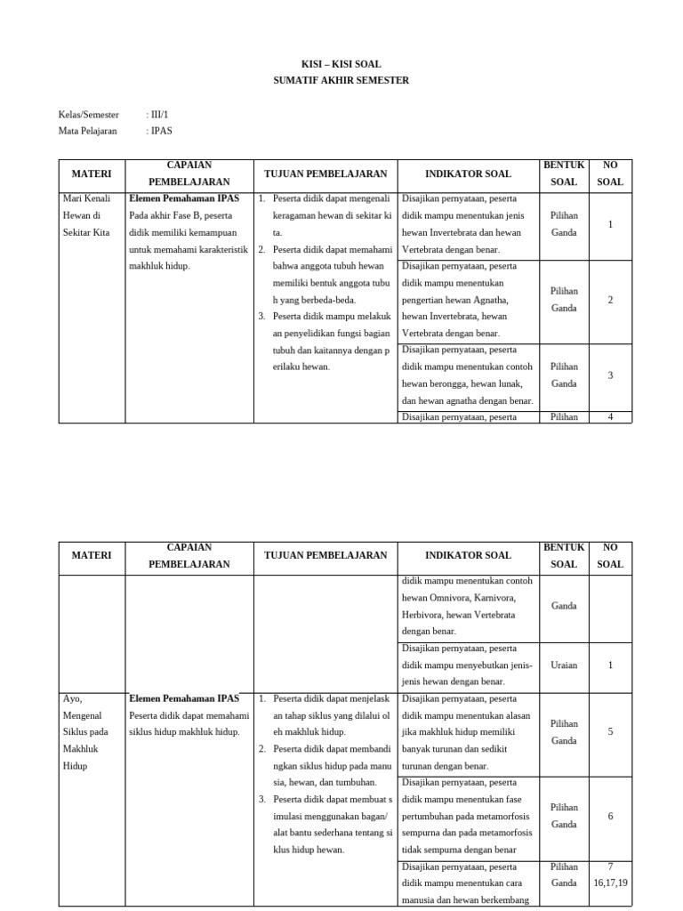 Rahasia Menguasai Kisi-Kisi Soal IPA Kelas 3 SD Semester 1 dengan 5 Tips Seb
