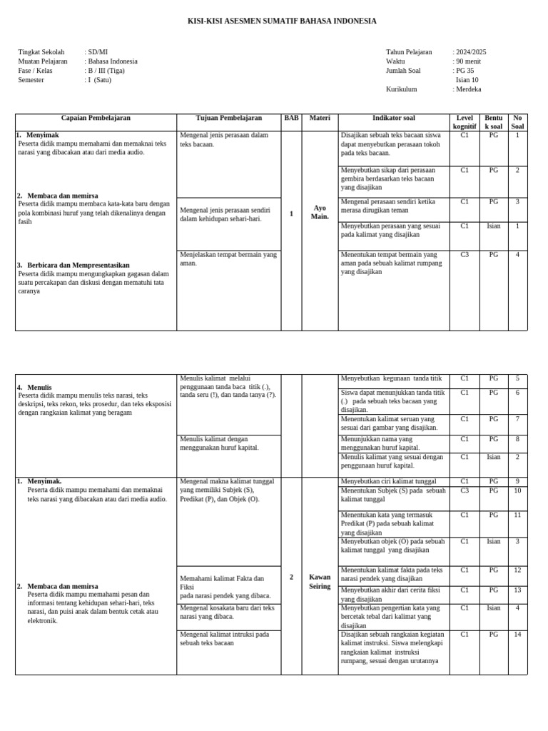 Rahasia kisi-kisi soal bahasa indonesia kelas 3 sd semester 1 ktsp yang Wajib Diketahui