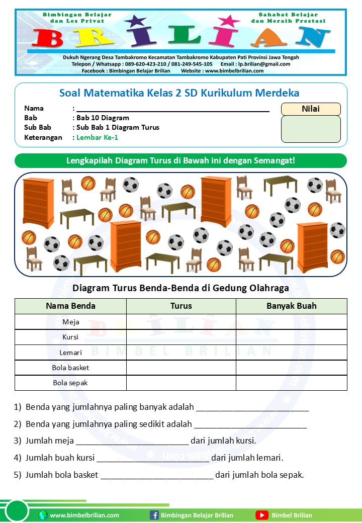 7 Rahasia Contoh Soal Matematika Tema 3 Kelas 2 SD yang Terbukti Bantu Siswa Sukses