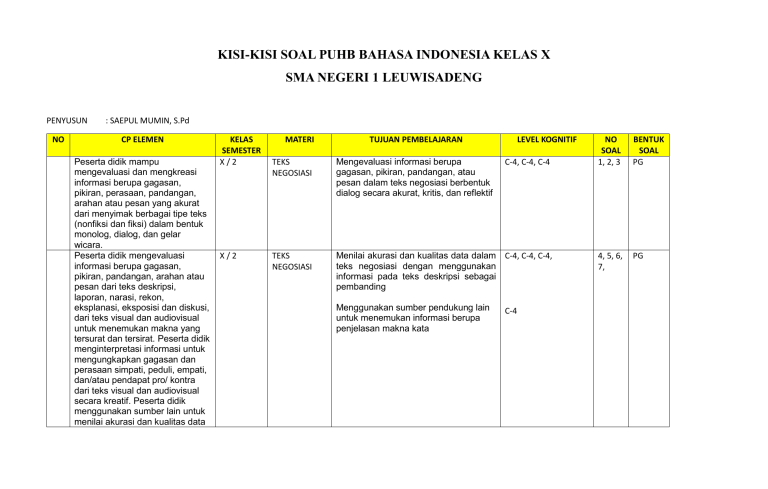 7 Rahasia Kisi-Kisi Soal Bahasa Indonesia Kelas X KD 3.9 yang Bikin Nilai Naik Cepat