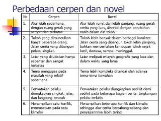 Wajib Tahu! Ini Kunci Jawaban Soal Bahasa Indonesia SMP Kelas 2 Perbedaan Cerpen dan Drama