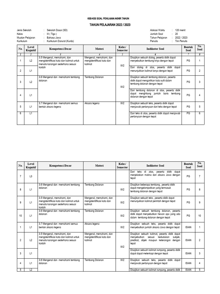 Wajib Tahu Kisi-kisi Soal Bahasa Jawa Kelas 3 Agar Nilai Ujian Langsung Melejit