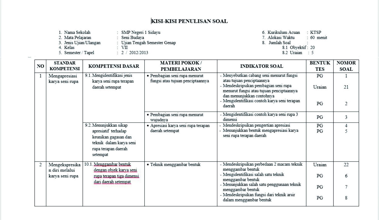 Wajib Tahu Kisi-kisi Soal dan Evaluasi Kelas 3 Semester 1 Agar Anak Siap Ujian