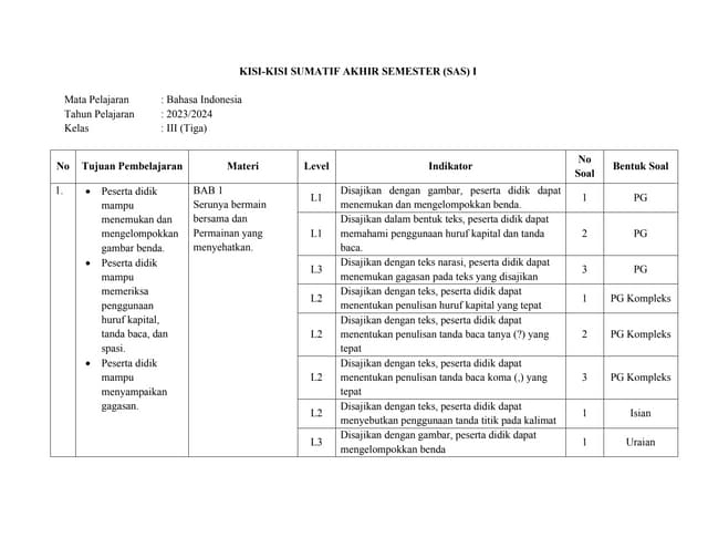 Wajib Tahu Kisi-kisi Soal dan Evaluasi Kelas 3 Semester 1 SD Agar Nilai Memuaskan